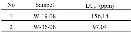 Tabel 3 Nilai LC50 ekstrak kasar spons W-19-08 dan W-36-08 terhadap sel T47D. 