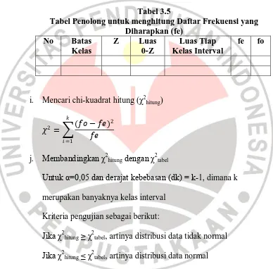 Tabel 3.5  Tabel Penolong untuk menghitung Daftar Frekuensi yang 