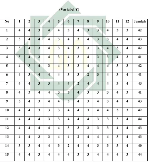 Tabel 4.3 