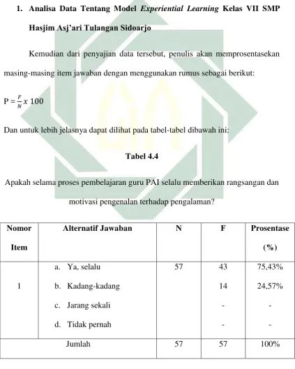   Tabel 4.4 