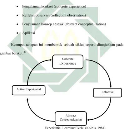 gambar berikut:29 