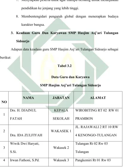   Tabel 3.2 