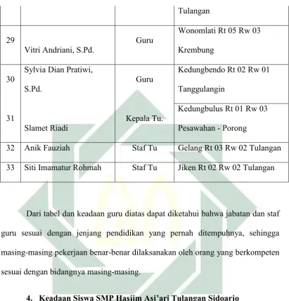 Tabel 3.3 