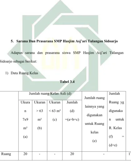   Tabel 3.4 