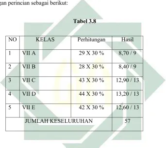  Tabel 3.8 