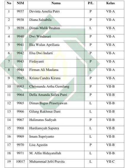 Tabel 4.1 