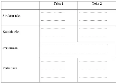 Table 2.2 Analisis Membandingkan Teks Prosedur Kompleks 