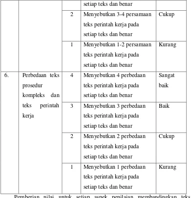 Tabel 3.2 Rubrik Penilaian Membandingkan Teks Prosedur Kompleks 