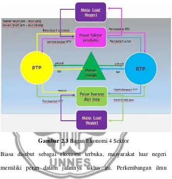 Gambar 2.3 Bagan Ekonomi 4 Sektor 