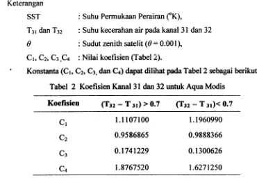 Tabel 2 Koefisien Kana1 31 dan 32 untuk Aqua Modis 