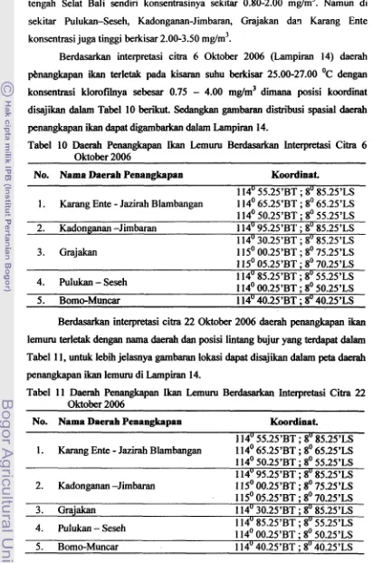 Tabel 10 Daerah Penangkapan Ikan Lemuru Berdasarkan Interpretasi Citra 6 