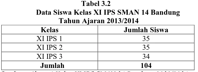Tabel 3.2 Data Siswa Kelas XI IPS SMAN 14 Bandung 