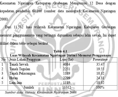 Table 4.1 Luas Wilayah Kecamatan Ngaringan Dirinci Menurut Penggunaan 