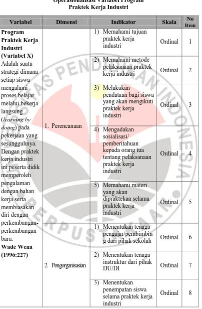 Tabel 3. 1 Operasionalisasi Variabel Program 