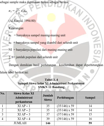 Tabel 3. 4 Sampel Siswa kelas XI Administrasi Perkantoran 