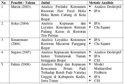 Tabel 4. Ringkasan Hasil Penelitian Terdahulu 