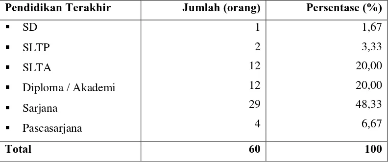Tabel 11. Sebaran Status Pernikahan Responden Restoran Lasagna Gulung Bogor, 
