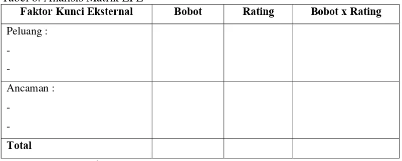 Tabel 5. Analisis Matrik IFE 