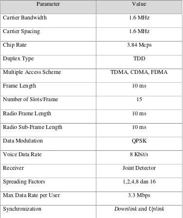 Tabel 2.1 TD-CDMA Sistem Parameter [3].