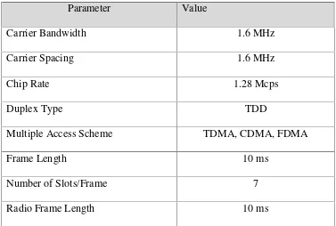 Tabel 2.2 TD-SCDMA Sistem Parameter [3]