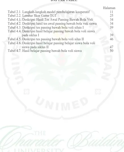 Tabel 2.1. Langkah-langkah model pembelajaran kooperatif Tabel 2.2. Lembar Skor Game TGT  Tabel 4.1