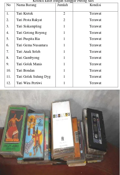 Tabel 4.6 Koleksi kaset iringan Sanggar Puring Sari 