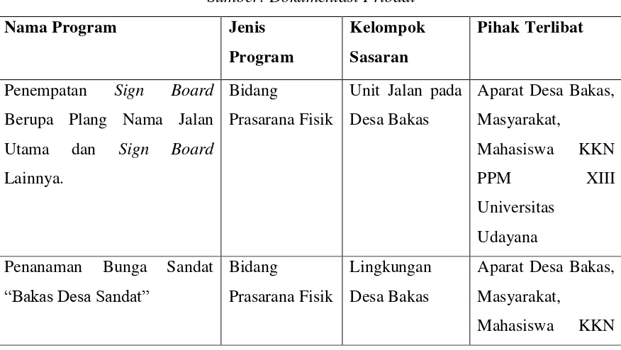 Tabel 2.1: Program Pokok Tema 