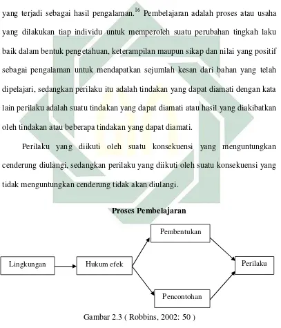 Gambar 2.3 ( Robbins, 2002: 50 ) 