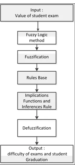 Fig. 1 General Overview System 