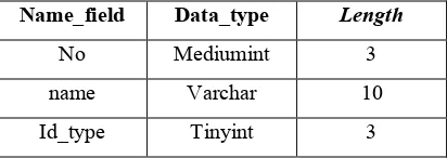 Table 2. Metadata Of Tb_Suffix 