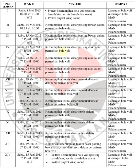 Tabel 3.6 Rancangan Program Penelitian 