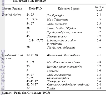 Tabel 5.  Tropik level berbagai kelompok spesies ikan di perairan pesisir 