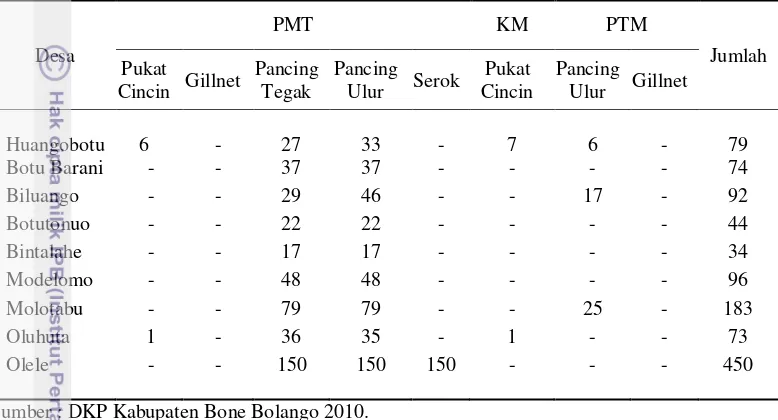 Tabel 7. Jumlah kapal/perahu dan alat penangkapan ikan Kecamatan Kabila Bone 