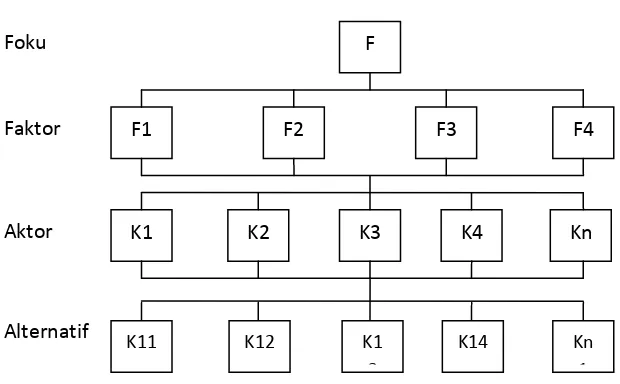 Gambar 4. Struktur hirarki lengkap 
