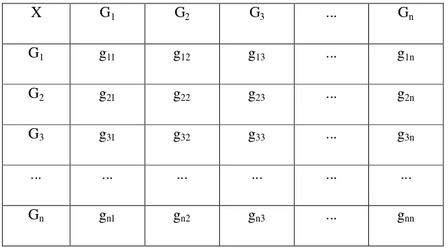 Tabel 8. Matriks pendapat gabungan 