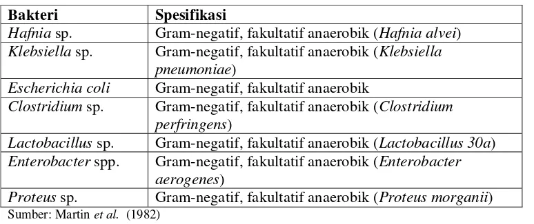 Tabel 2. Bakteri penghasil histamin yang terdapat pada ikan laut 