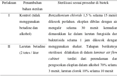 Tabel 2  Pemberian perlakuan sterilisasi pada eksplan binahong 