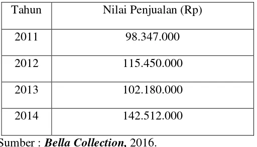 Tabel 3. Volume Penjualan pada Bella Collection pada tahun 2011-2014 