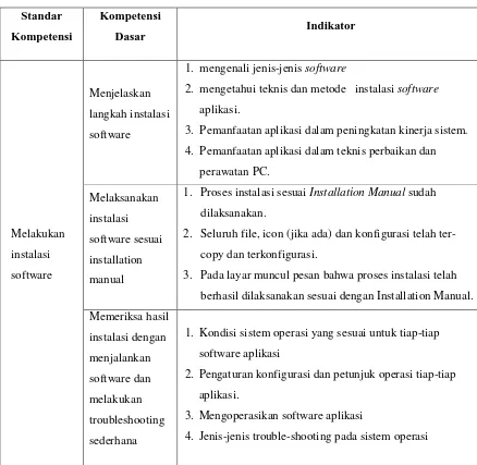 Tabel 1. Kompetensi Kejuruan Teknik Komputer dan Jaringan 