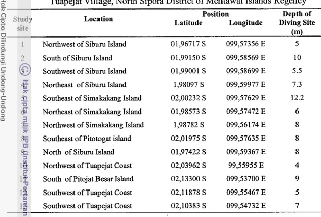 Table 1  Locations,  positions  and  diving  depth  in  the  research  stations  in  Tuapejat Village, North Sipora District of Mentawai Islands Regency  - 