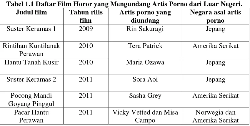Tabel 1.1 Daftar Film Horor yang Mengundang Artis Porno dari Luar Negeri. 