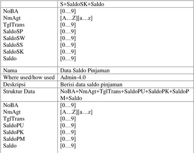 Tabel 2 Kamus Data 