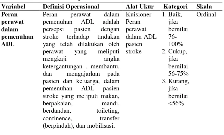 Tabel 3.1. Definisi Operasional 