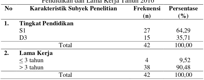 Tabel 4.2. Distribusi Frekuensi Perawat di Rumah Sakit PKU Muhammadiyah Yogyakarta dan Gamping Berdasarkan Tingkat Pendidikan dan Lama Kerja Tahun 2016 