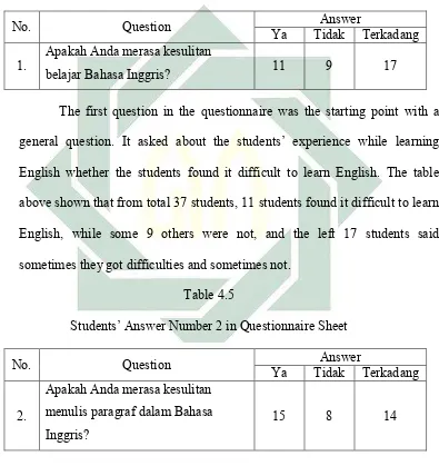   Table 4.5 Students’ Answer Number 2 in Questionnaire Sheet 