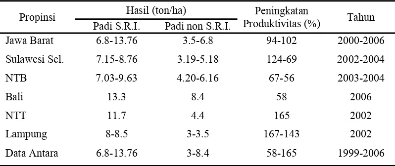 Tabel 1. Produktivitas Padi S.R.I. dan non S.R.I. di Indonesia tahun 1999-2006 