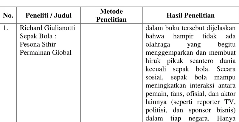 Tabel 1.1 
