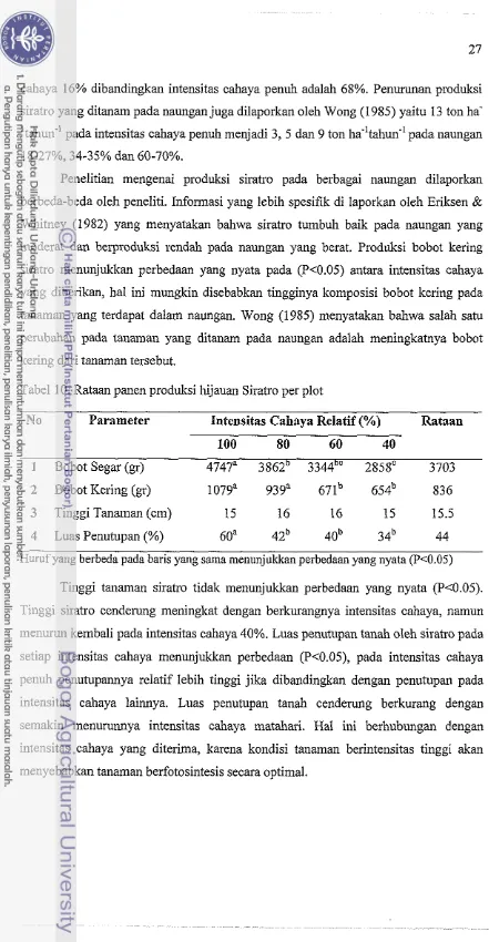 Tabel 10. Rataan panen produksi hijauan Siratro per plot 
