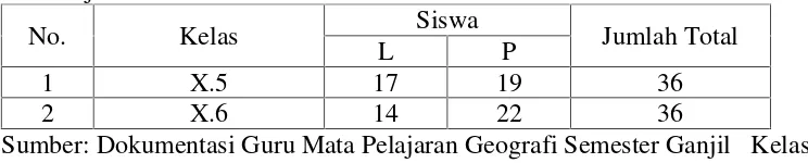 Tabel 5. Data Kelas Sampel Kelas X Di SMA AL-Kautsar Bandar LampungTahun Ajaran 2015/2016.