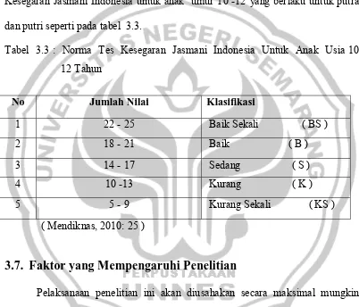 Tabel  3.3 :  Norma  Tes  Kesegaran  Jasmani  Indonesia  Untuk  Anak  Usia 10 